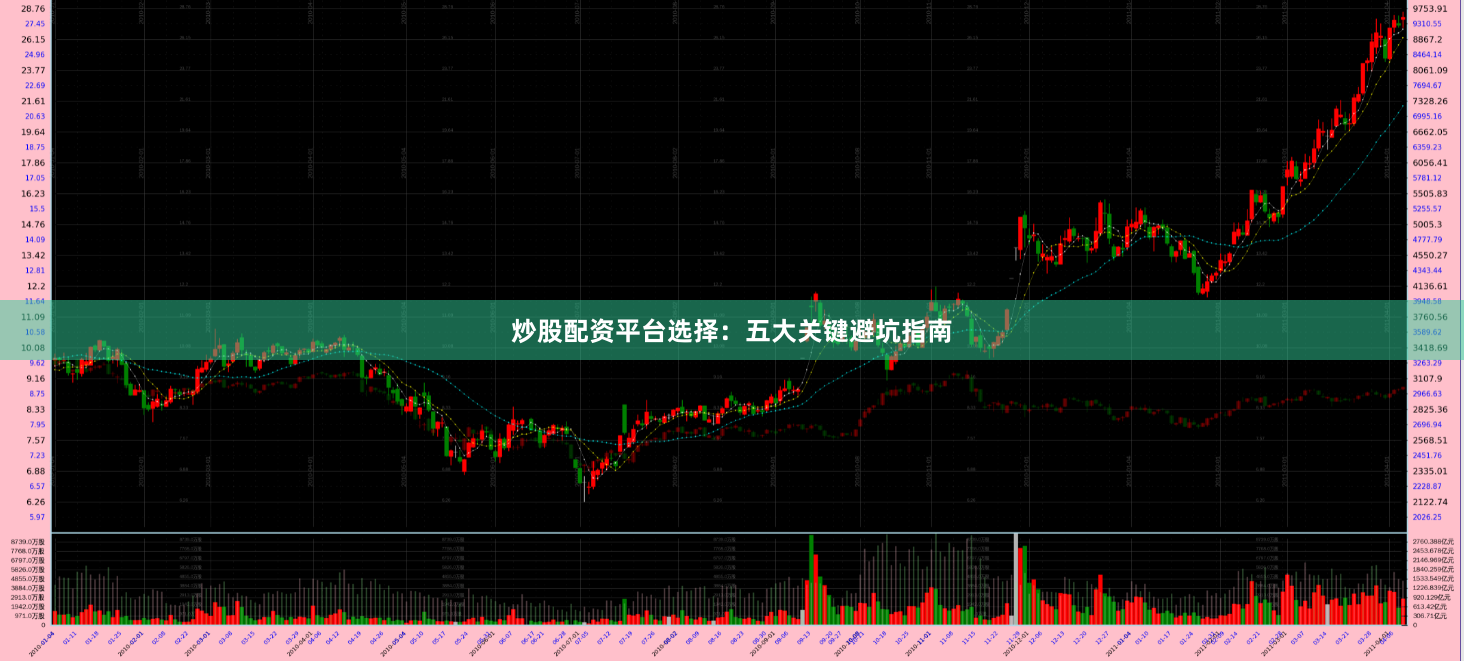 炒股配资平台选择：五大关键避坑指南
