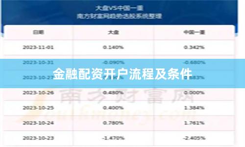 金融配资开户流程及条件